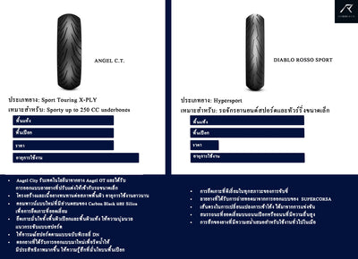 เปรียบเทียบ Pirelli Angel CT  Diablo rosso sport