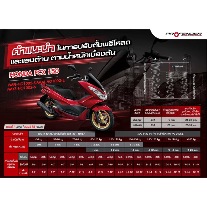 Shock PROFENDER FLASH Series PCX150 18-20 red